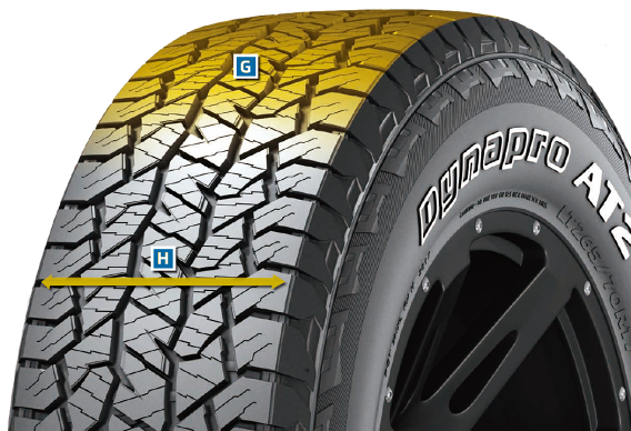 Hankook Dynapro AT2 RF11 dłuższa żywotność