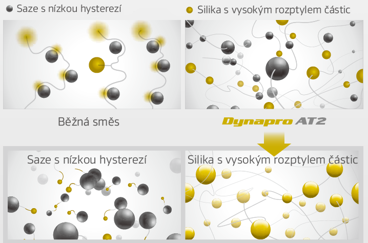 Hankook Dynapro AT2 RF11 - mieszanka
