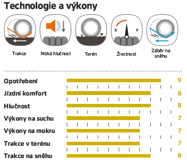Hankook Dynapro AT2 RF11 - technologie i osiągi