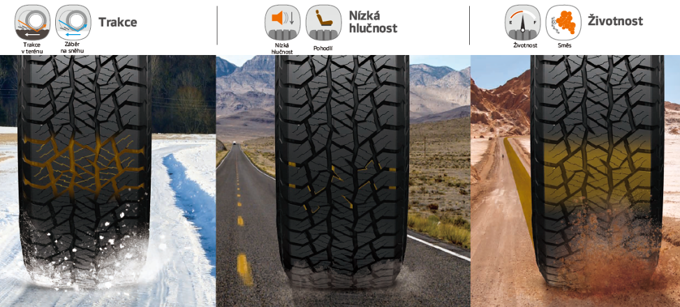 Hankook Dynapro AT2 RF11 trakcyjność - hałas - trwałość
