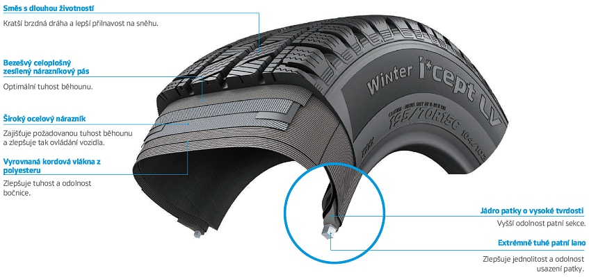 Hankook RW12 - Winter i*cept LV - konstrukcja opony