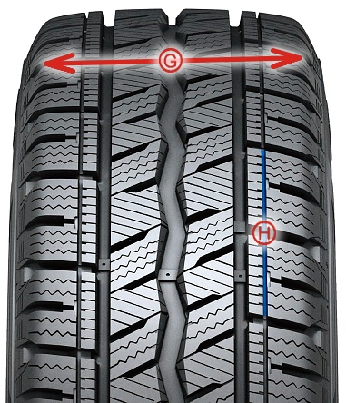 Hankook RW12 - Winter i*cept LV - trwałość