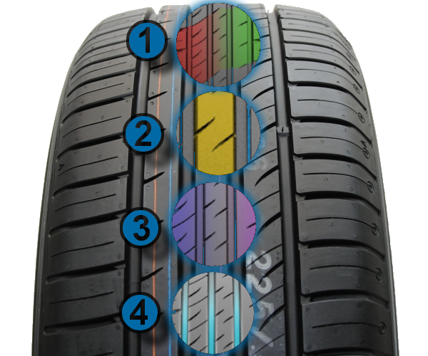 Kumho EcoWing ES31 - właściwości