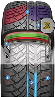 Kumho WinterCraft WS71 - technologia opony.