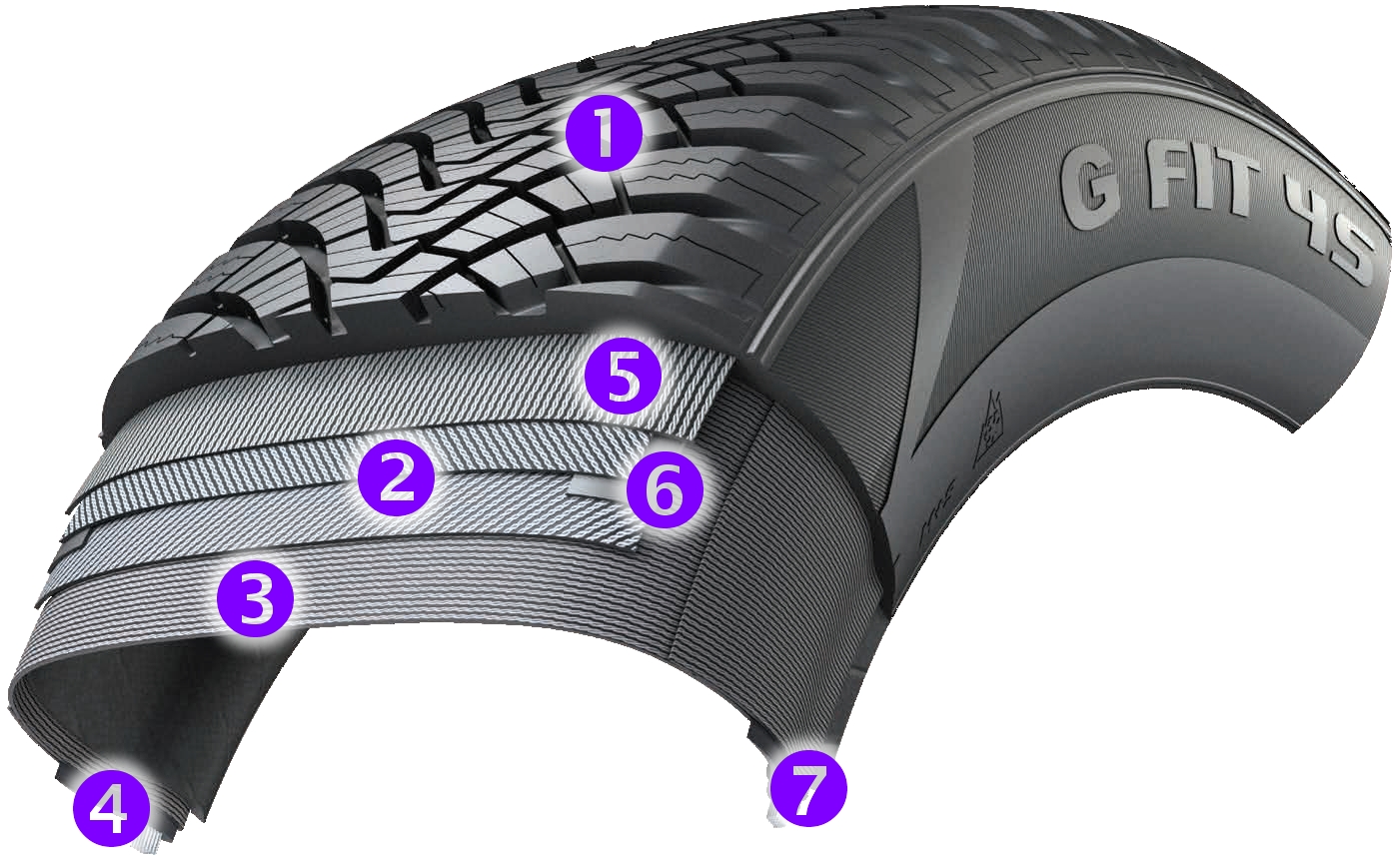 Laufenn LH71 - G Fit 4S - technologia opony