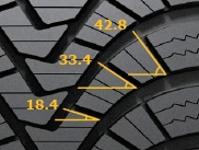 Laufenn LH71 - G Fit 4S - różne kąty rowków