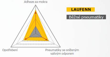 Laufenn G Fit EQ LK41 - technologia - Nowa hybrydowa mieszanka