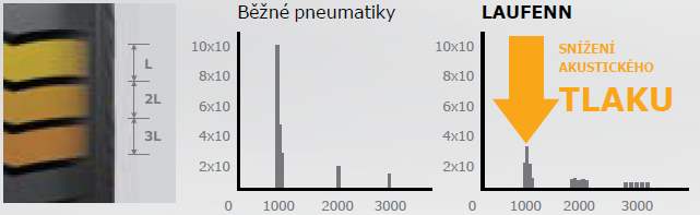 Laufenn G Fit EQ LK41 - technologia - Optymalna wytrzymałość bieżnika
