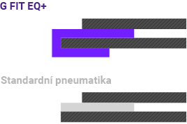 Wykorzystanie pasa ochronnego