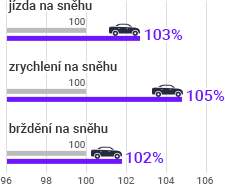 Laufenn I Fit LW31 - technologia - Przyczepność na śniegu.