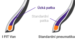 Laufenn I Fit Van LY31 - Wąska stopka