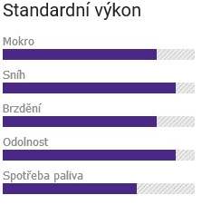 Laufenn I Fit Van LY31 - wydajność opony