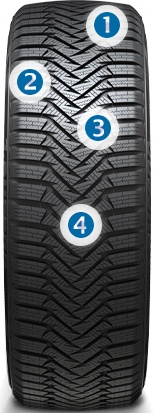 Laufenn I Fit+ LW31 - technologia na mokrą nawierzchnię i śnieg