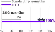 Laufenn I Fit+ LW31 - zoptymalizowany wzór IFit+ vs standardowa opona