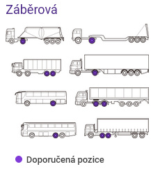 zalecana pozycja opony