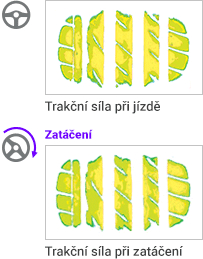Obciążenie równomiernie rozkłada się we wszystkich kierunkach