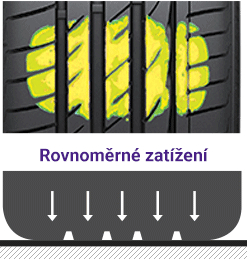 Długa żywotność i równomierne zużycie