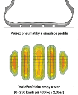 przekrój opony