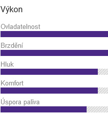 wydajność opony
