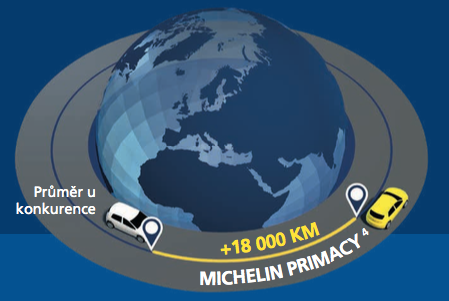 Michelin Primacy4 - nr 1 pod względem trwałości.