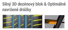 Nexen N Fera Primus - 3 D blok