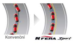 Nexen N Fera Sport - doskonała sterowność