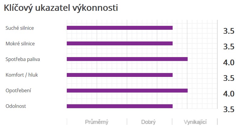 Nexen Roadian AT 4x4 - wskaźnik wydajności opony