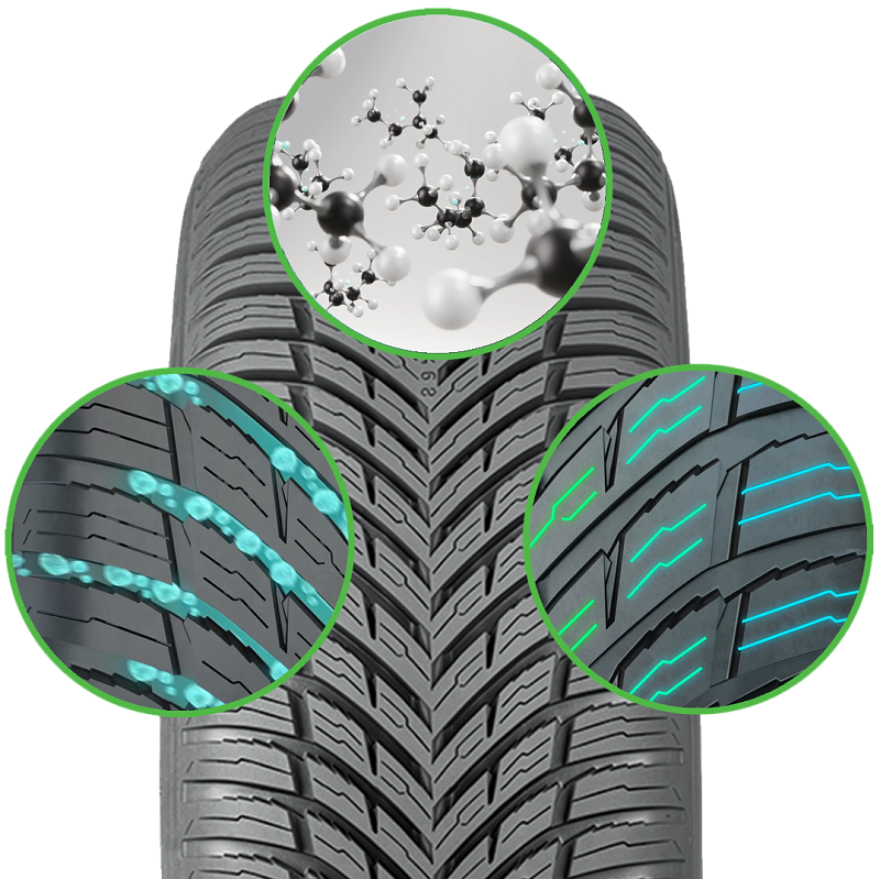 Nokian opony trzy innowacje Seasonproof 1
