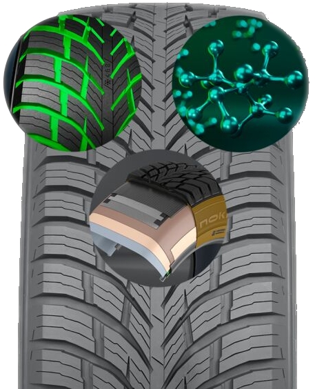 Nokian Seasonproof C - Wszechstronna opona dla dostawczych VAN