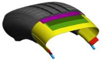 Pirelli P7-Cinturato konstrukcja opony