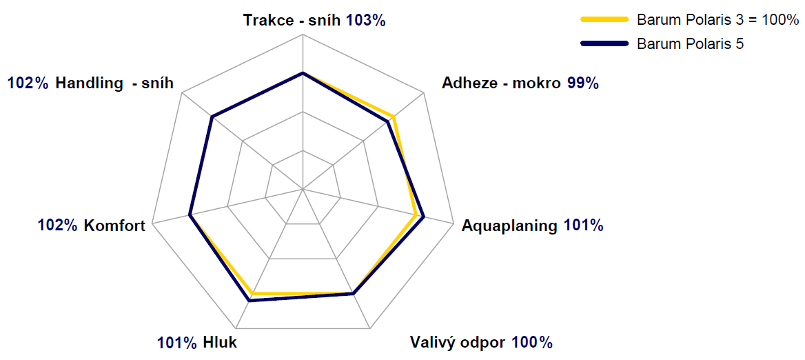 Infografika porównanie Polaris 3 a Polaris 5