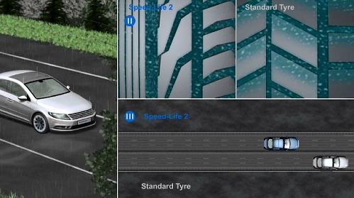 Semperit Speed Life 2 - Krótsza droga hamowania na mokrej nawierzchni